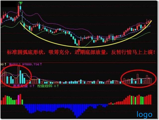 通达信短线指标公式
