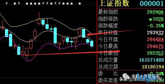 2020有潜力的科技龙头股