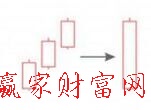 红三兵K线组合
