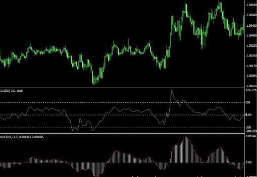 炒外汇要学习K线图