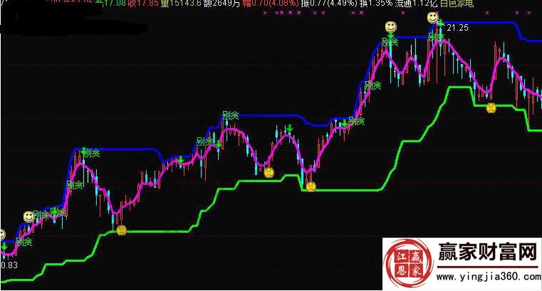 股海万元户主图指标