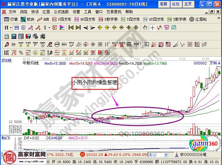 小阴小阳的横盘整理