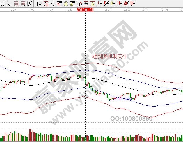 A股熔断机制实行时间