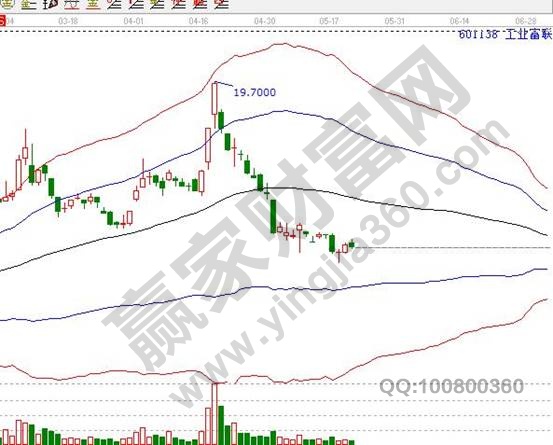 富士康股票代码