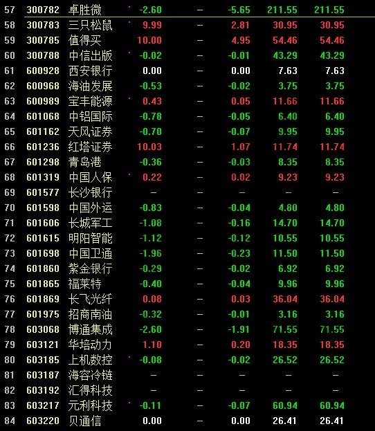 次新股一览表3