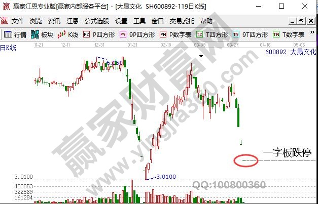 股票卖不出去怎么办