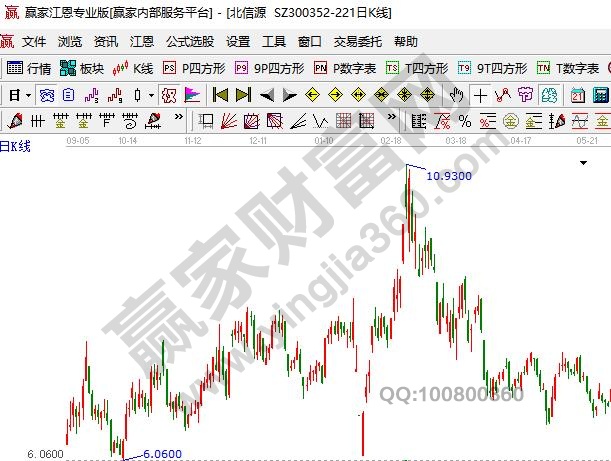 网络安全上市公司北信源
