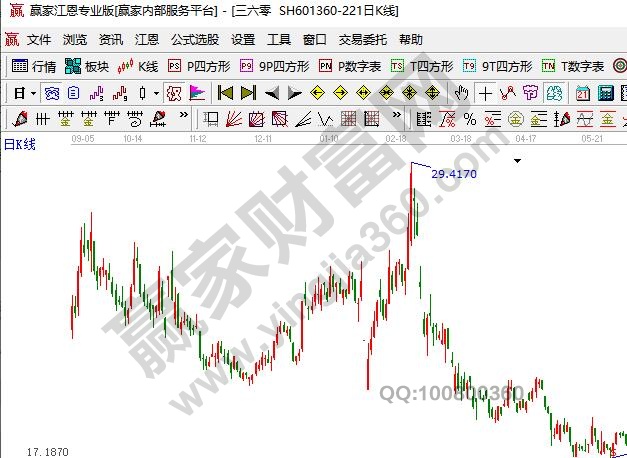 网络安全上市公司三六零