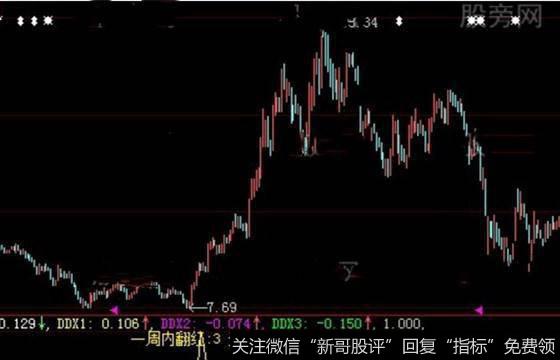 ddx的图解