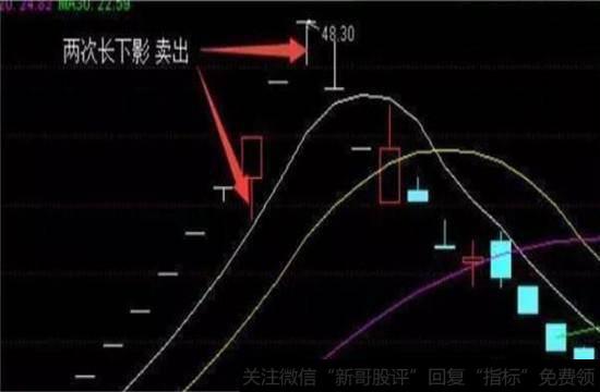 股价第二次长下影线卖出