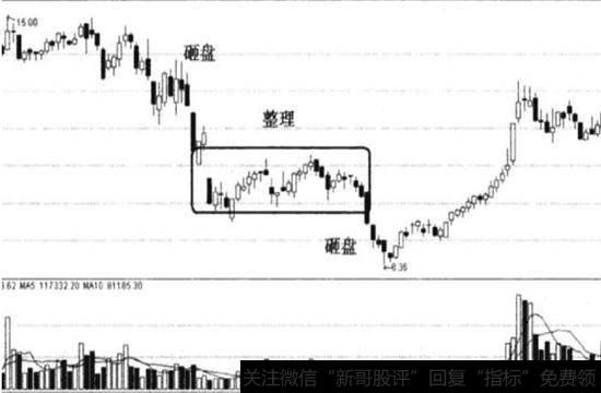 将其砸至10元附近,然后做一个平台或小幅反弹,以吸引高点被套的投资者在此位置进行补仓
