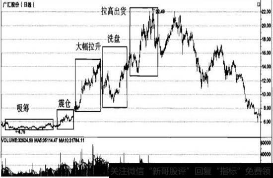 个股轮炒是一种常见的现象