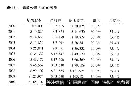 如何计算股本收益率？股本收益率计算公式有哪些？