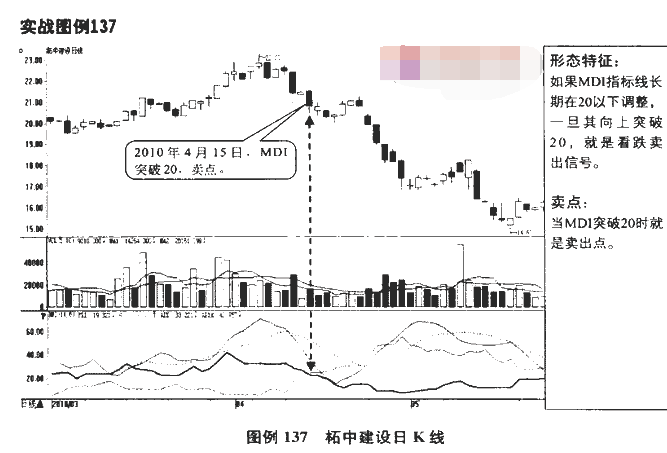 DMI指标卖点2.png