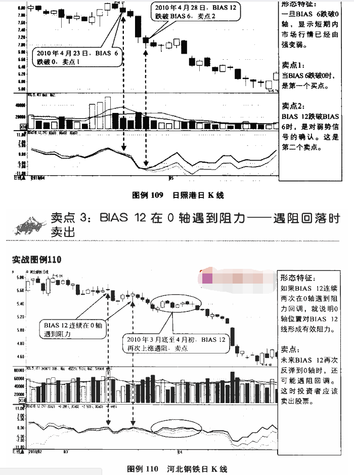 BIAS指标卖点2.png