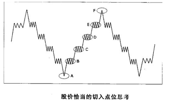 股价波动的原理是什么3.png