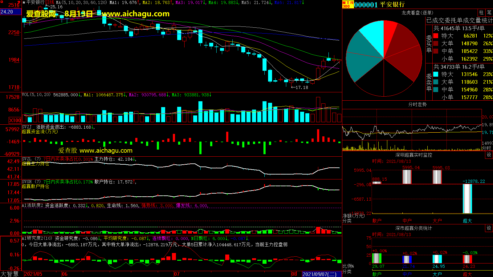 平安银行(000001)大智慧超赢数据