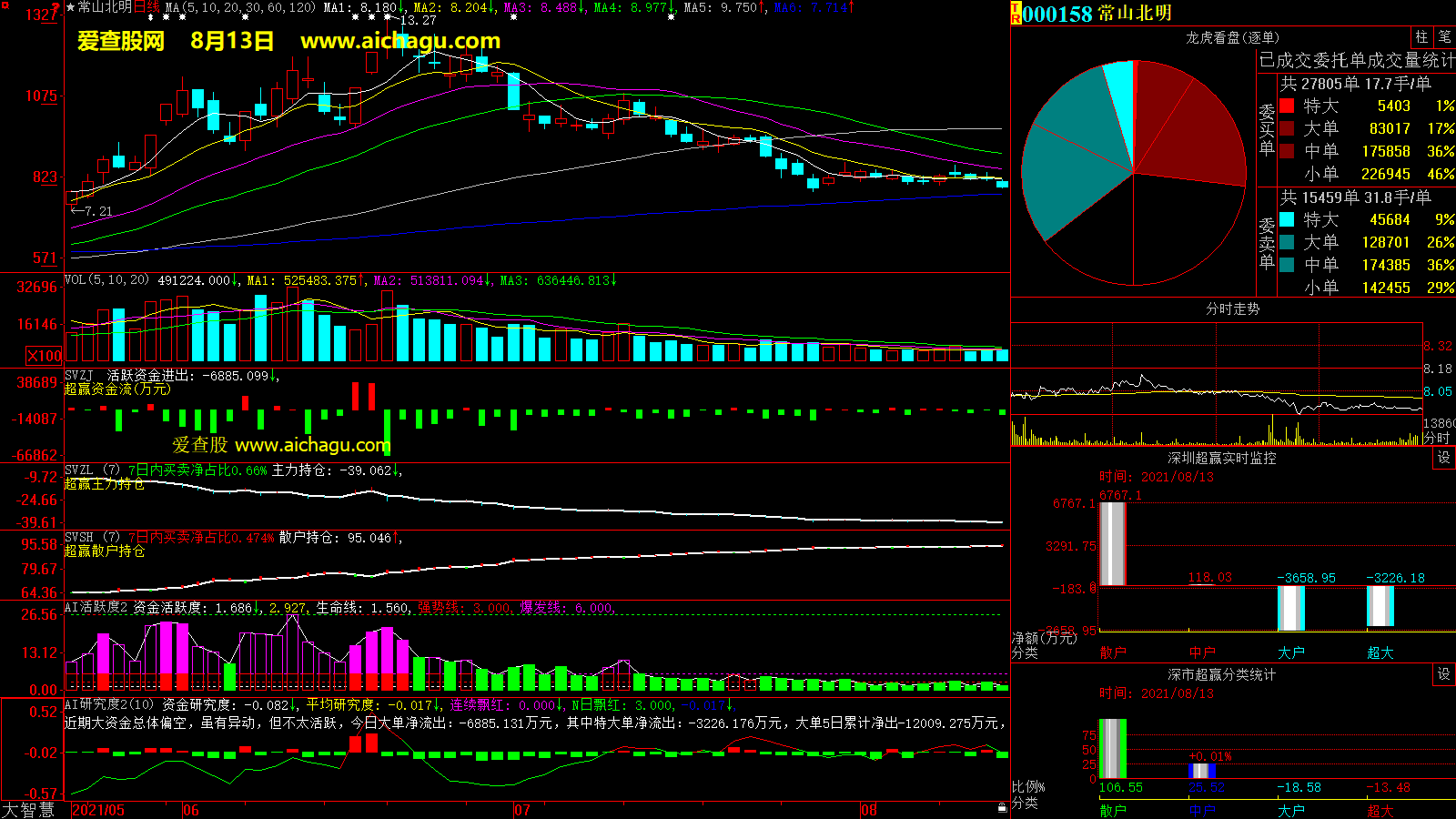 常山北明(000158)大智慧超赢数据