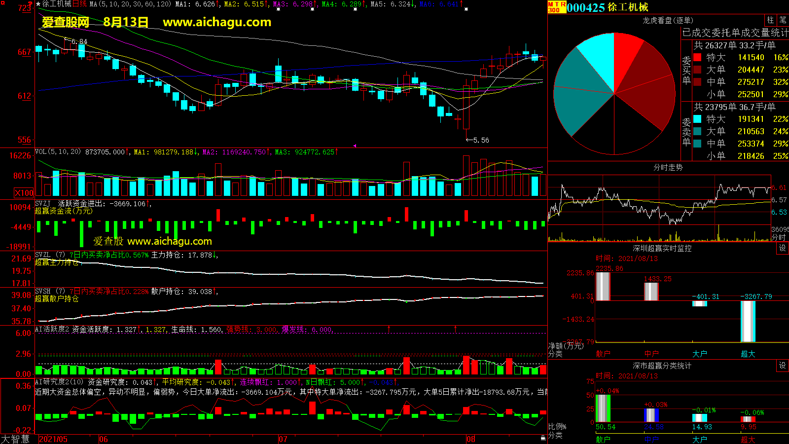 徐工机械(000425)大智慧超赢数据