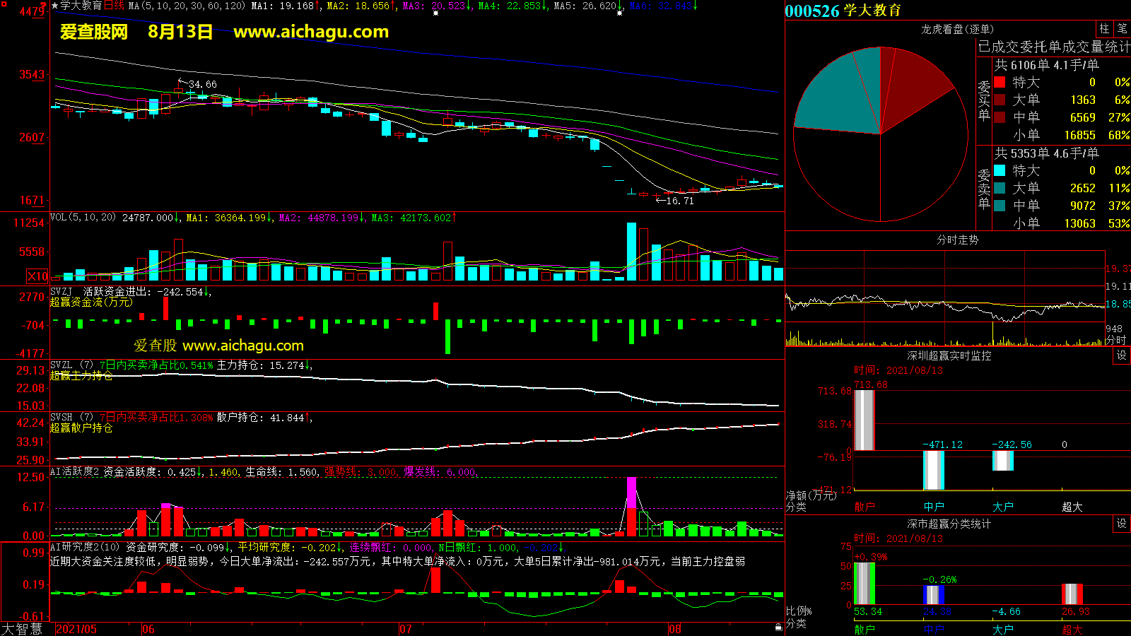 学大教育(000526)大智慧超赢数据
