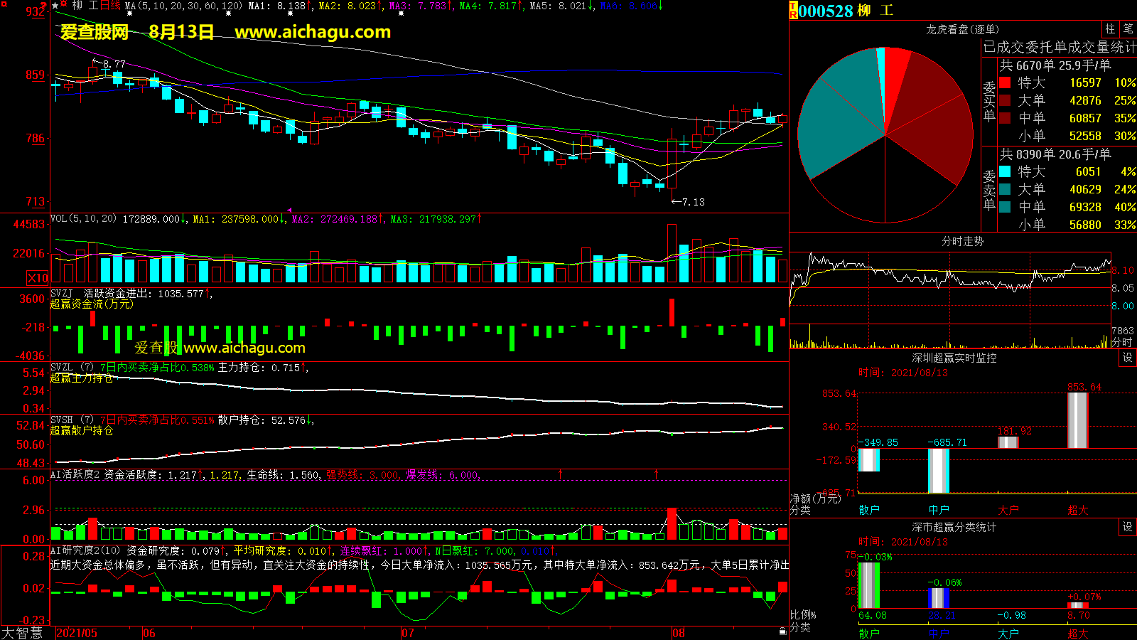 柳工(000528)大智慧超赢数据