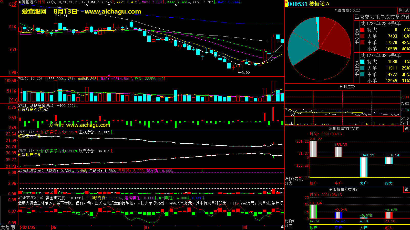 穗恒运A(000531)大智慧超赢数据