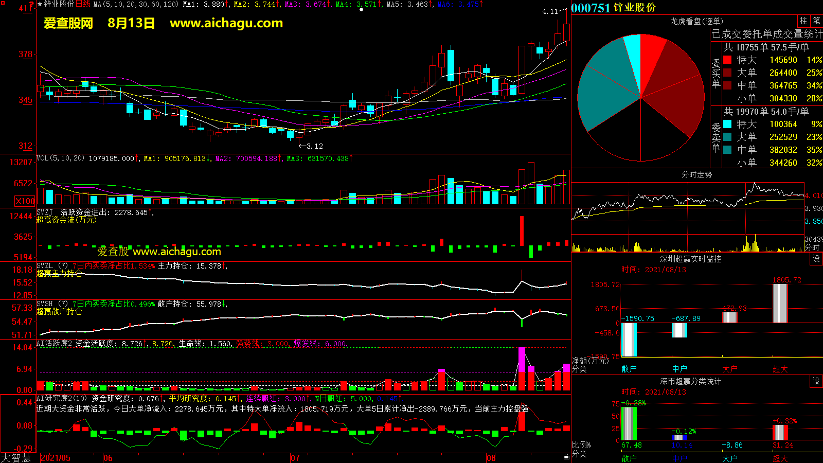 锌业股份(000751)大智慧超赢数据