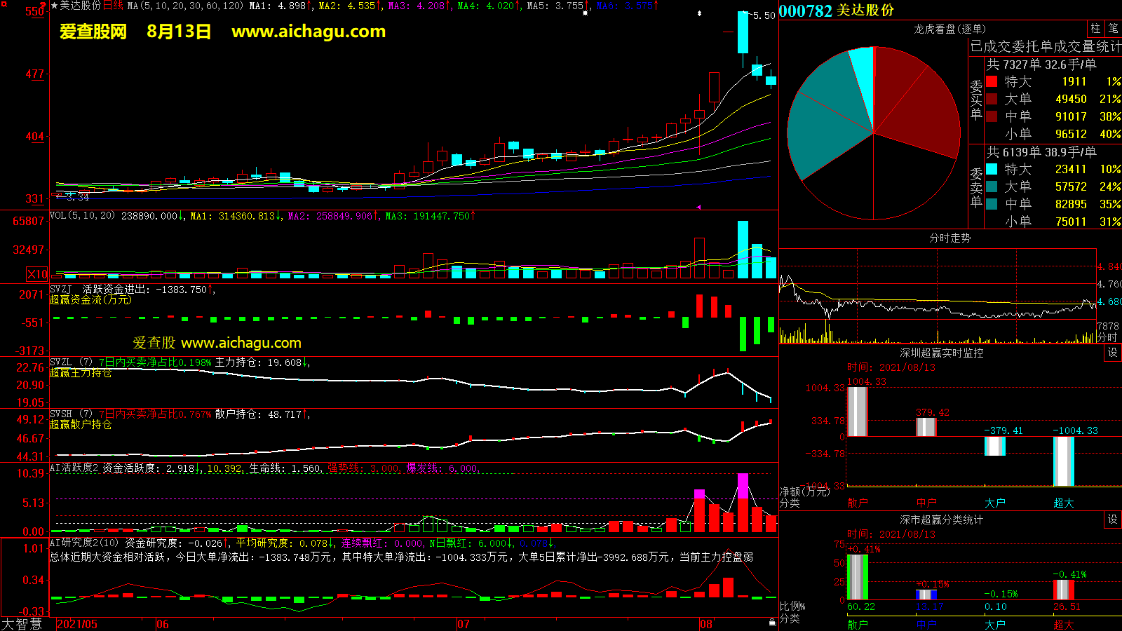 美达股份(000782)大智慧超赢数据