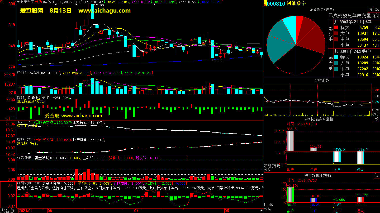创维数字(000810)大智慧超赢数据