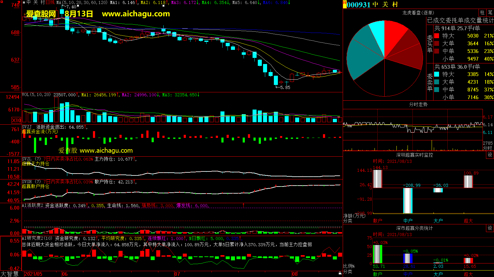 中关村(000931)大智慧超赢数据