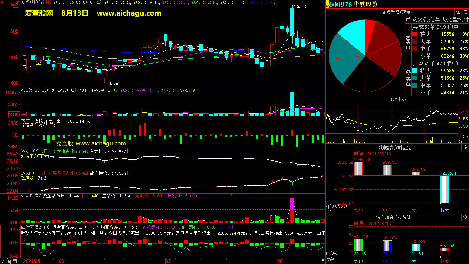 华铁股份(000976)大智慧超赢数据