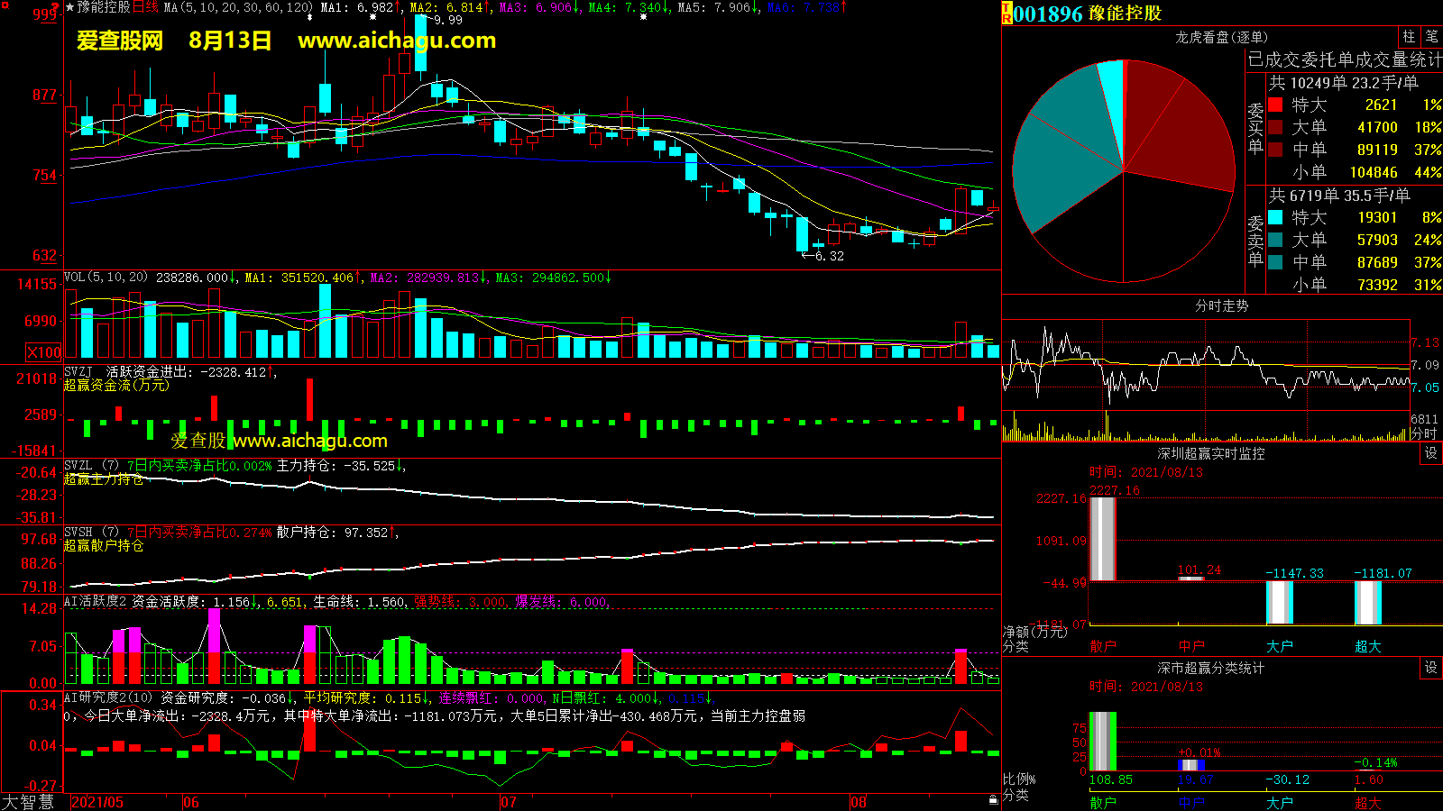 豫能控股(001896)大智慧超赢数据
