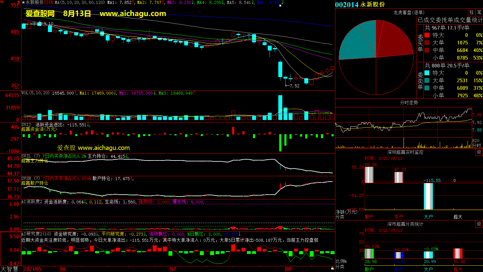 永新股份(002014)大智慧超赢数据