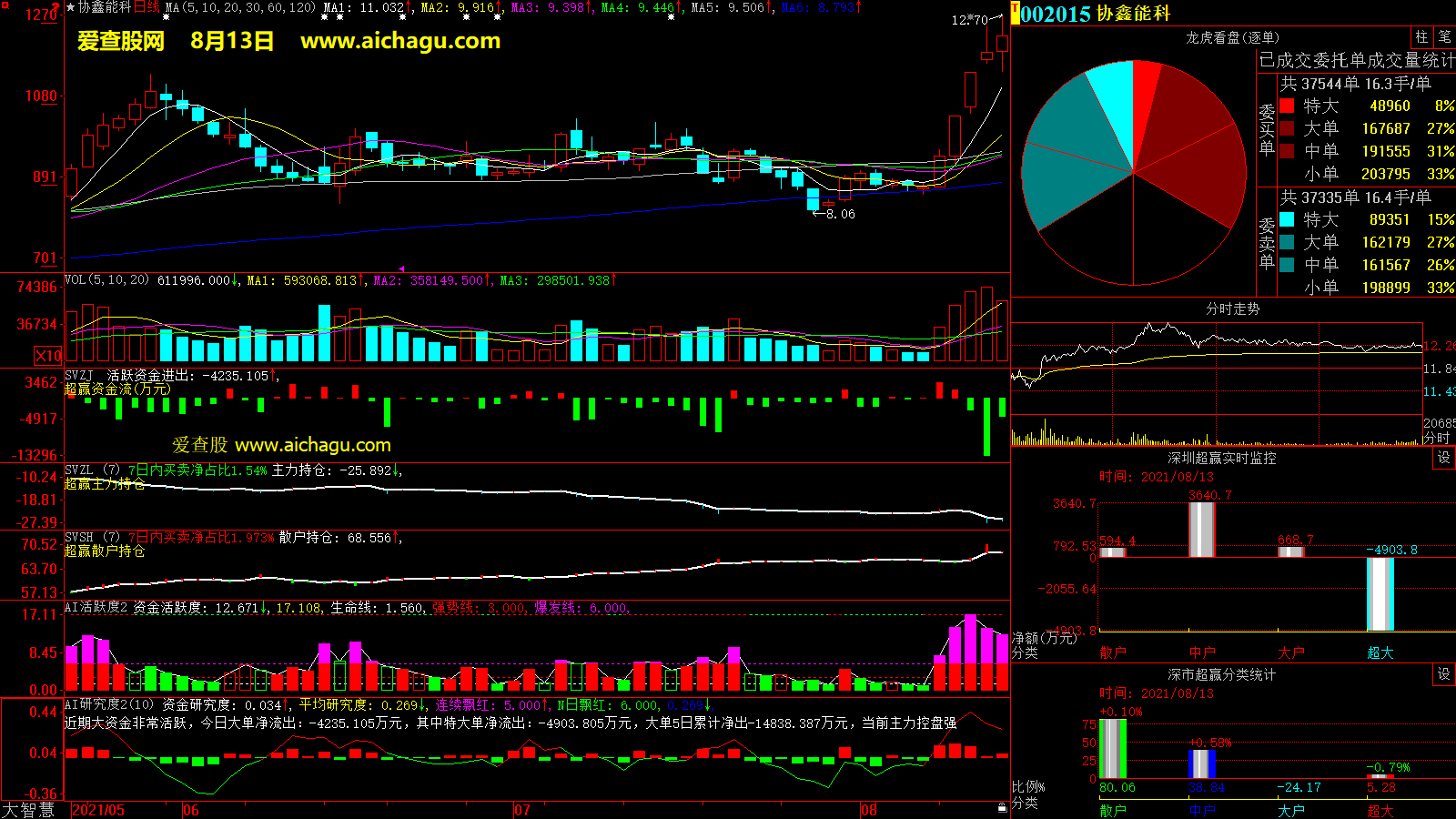 协鑫能科(002015)大智慧超赢数据