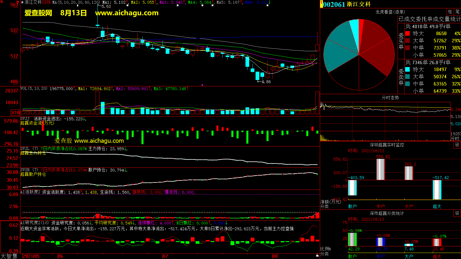 浙江交科(002061)大智慧超赢数据