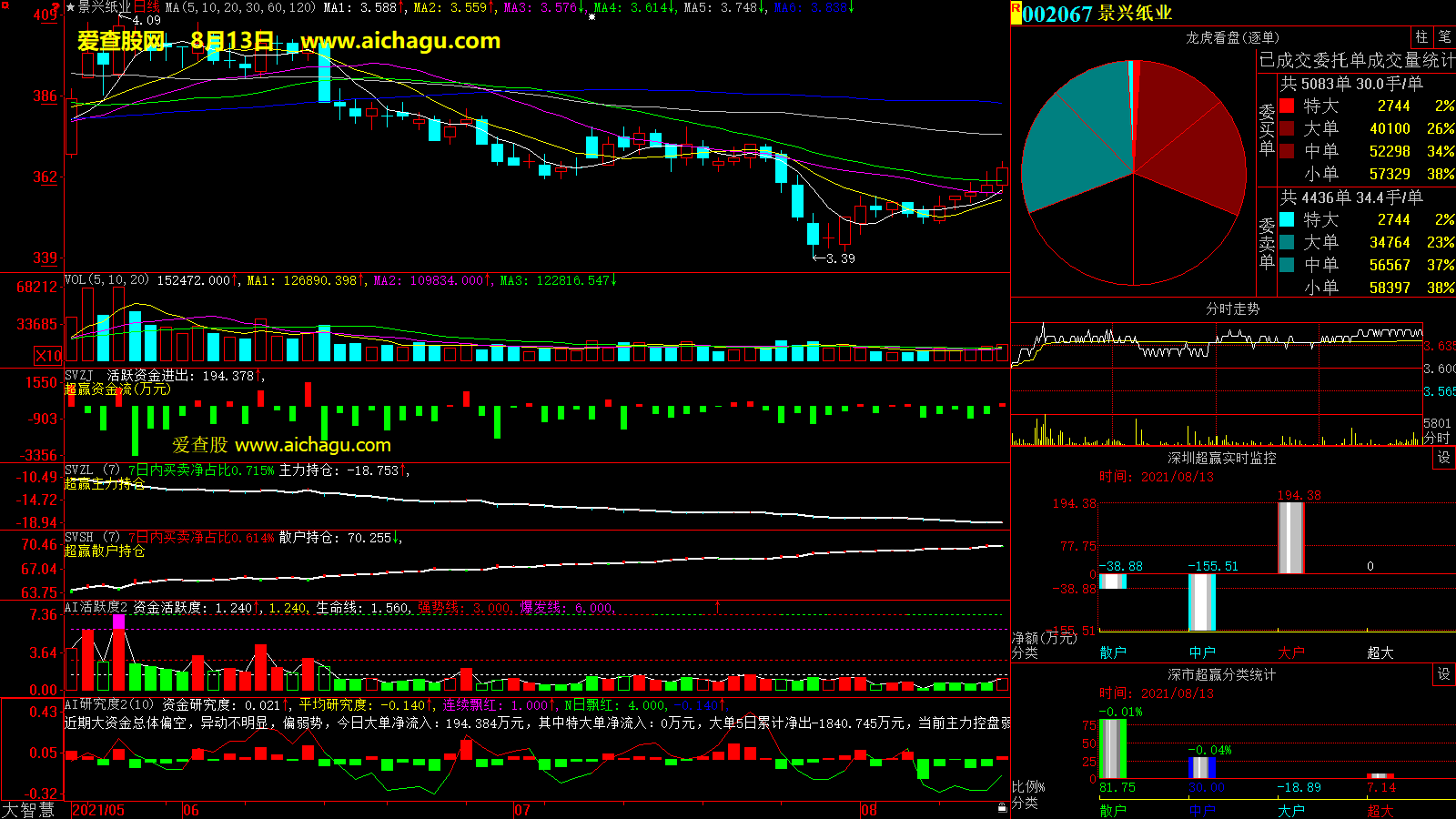景兴纸业(002067)大智慧超赢数据