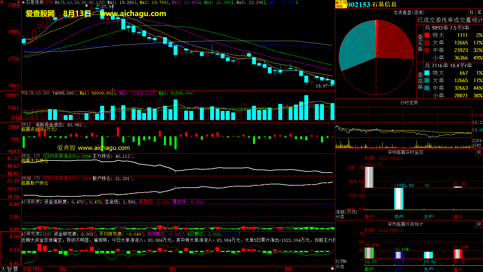 石基信息(002153)大智慧超赢数据