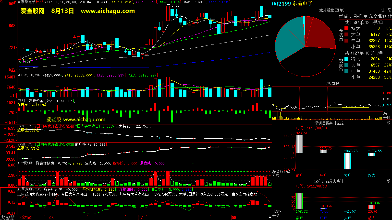 东晶电子(002199)大智慧超赢数据