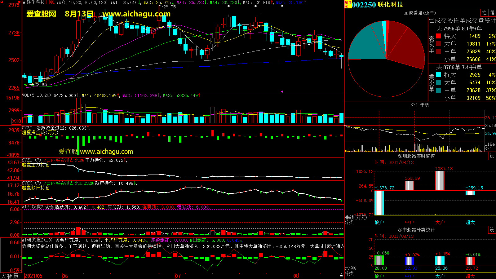 联化科技(002250)大智慧超赢数据