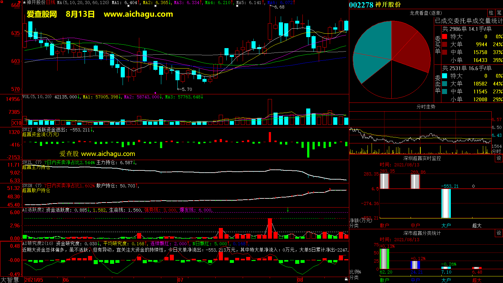 神开股份(002278)大智慧超赢数据
