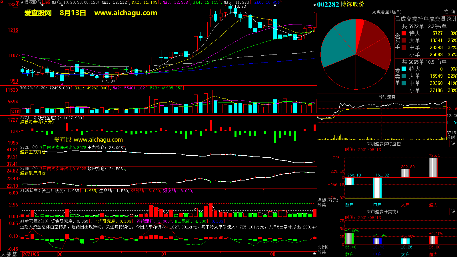博深股份(002282)大智慧超赢数据