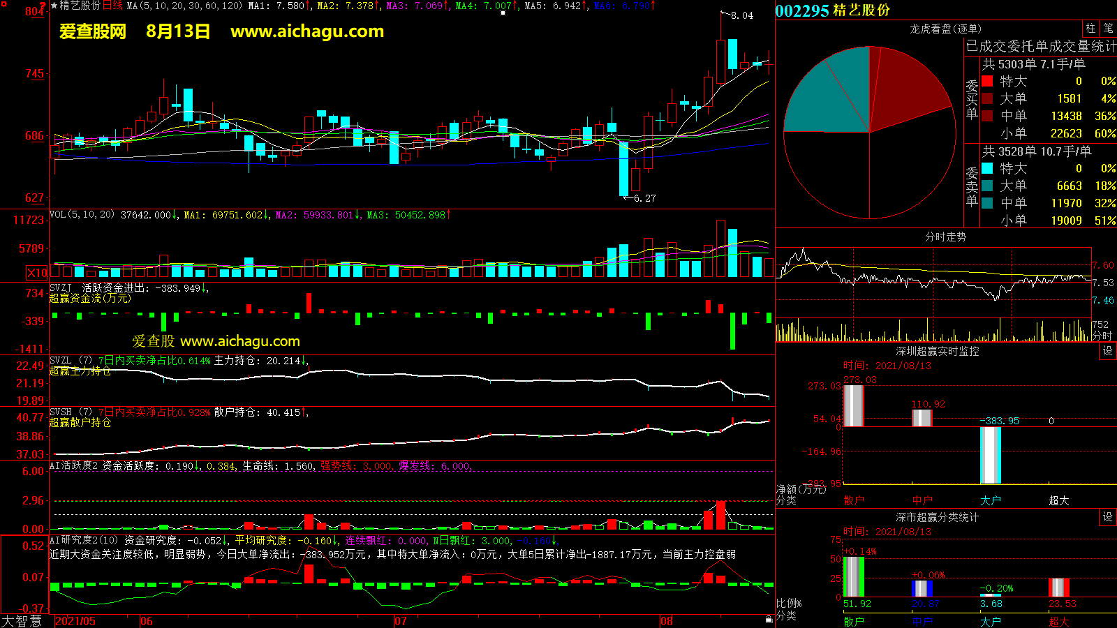 精艺股份(002295)大智慧超赢数据