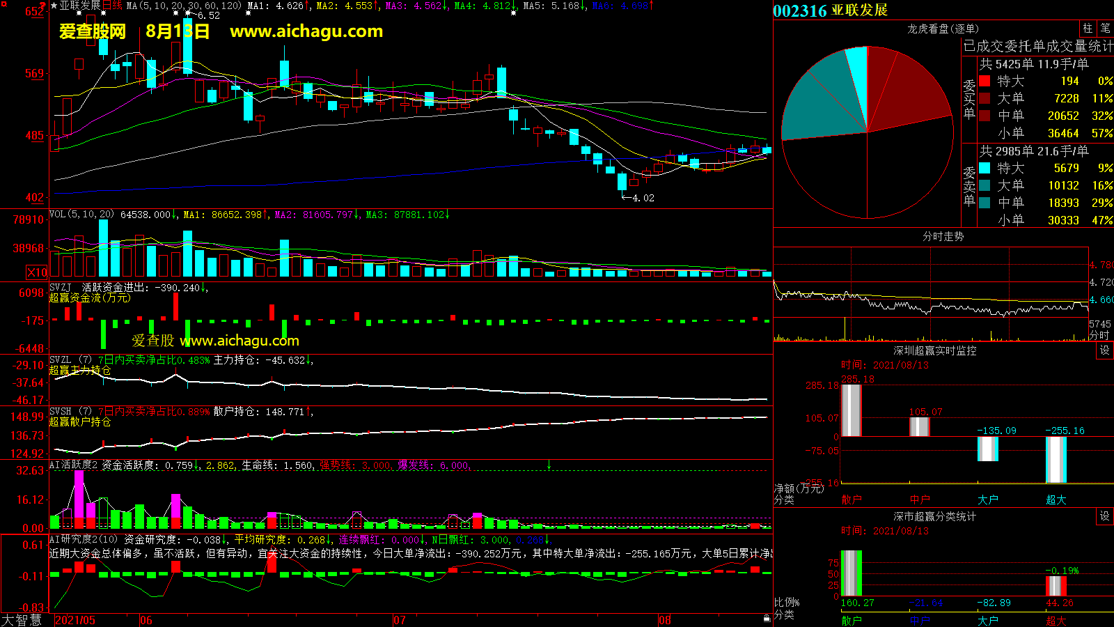 亚联发展(002316)大智慧超赢数据