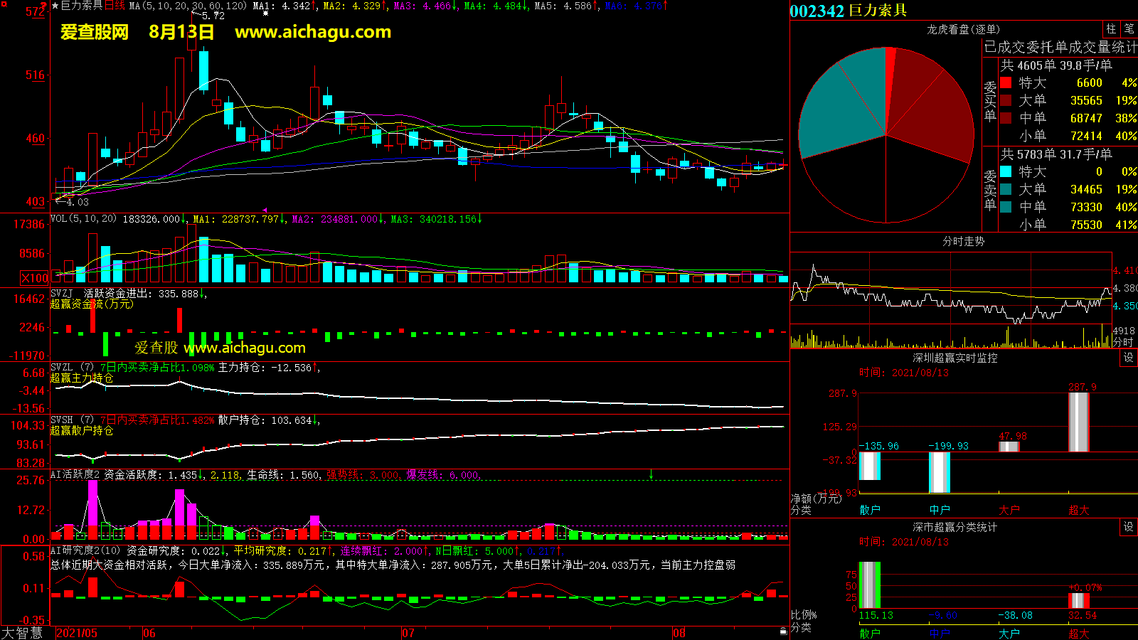 巨力索具(002342)大智慧超赢数据