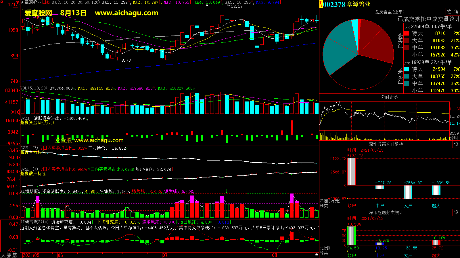 章源钨业(002378)大智慧超赢数据
