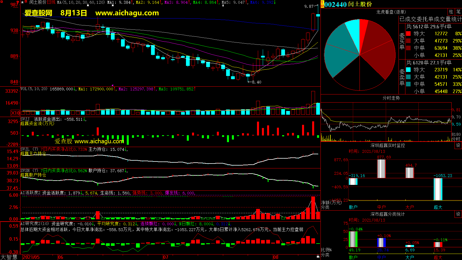 闰土股份(002440)大智慧超赢数据