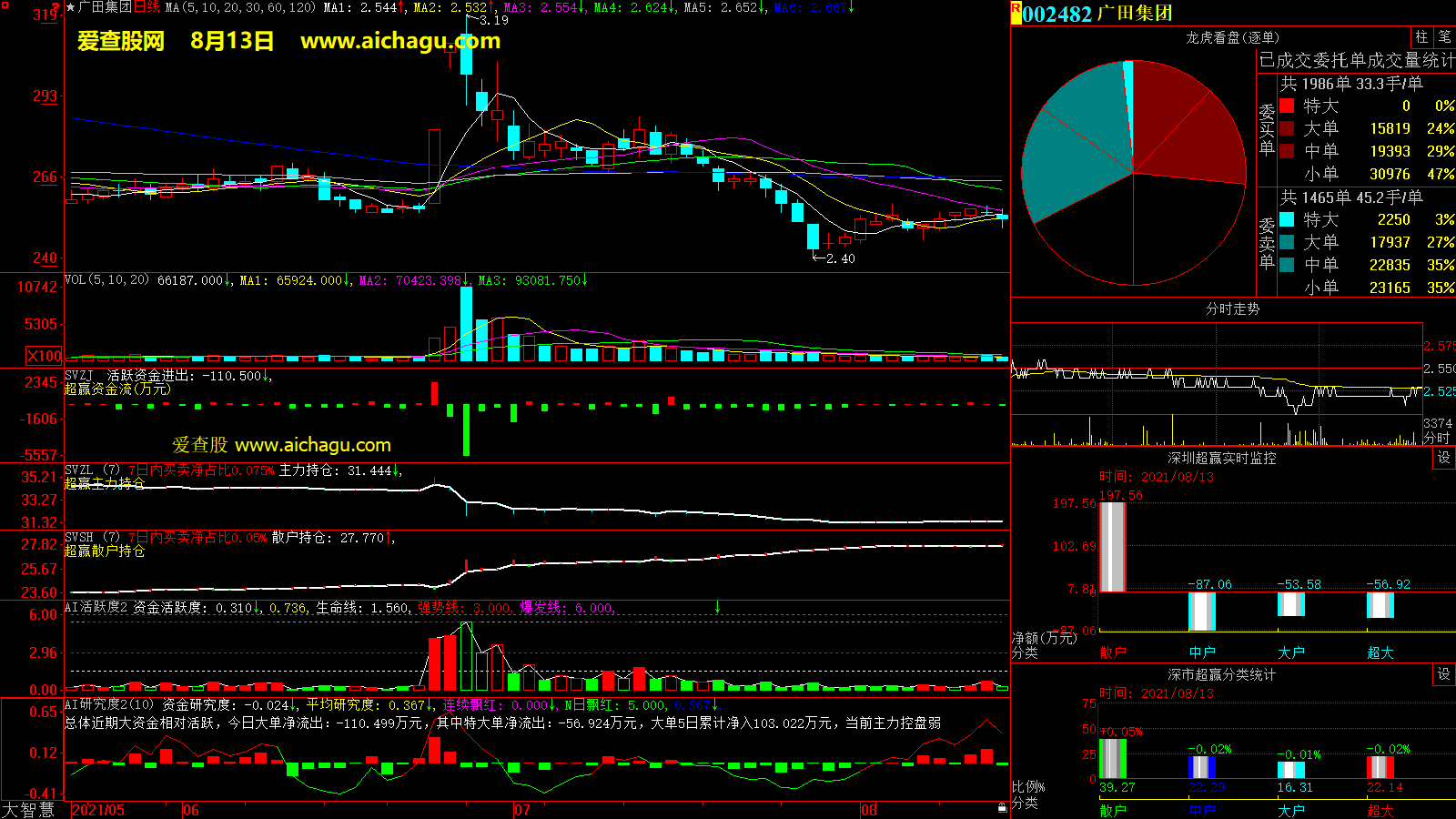 广田集团(002482)大智慧超赢数据
