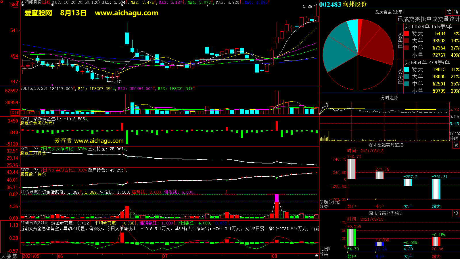 润邦股份(002483)大智慧超赢数据