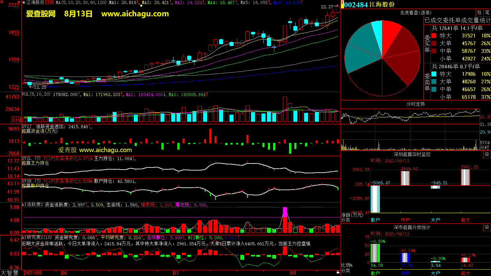 江海股份(002484)大智慧超赢数据