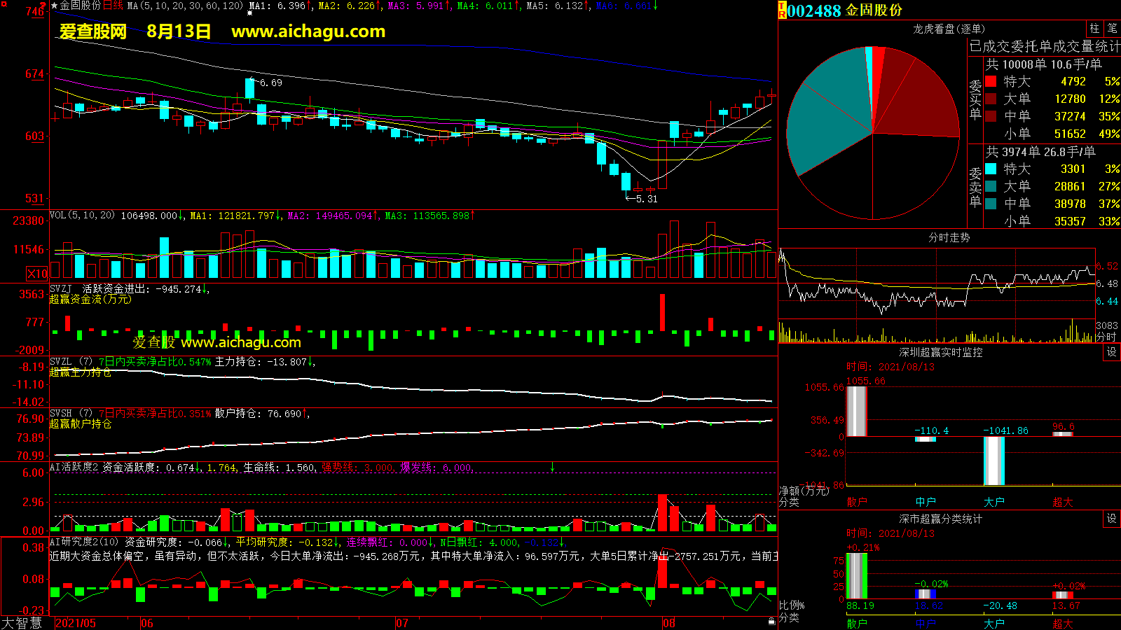 金固股份(002488)大智慧超赢数据
